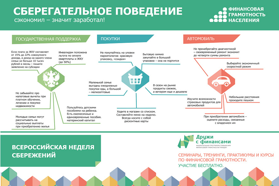 План мероприятий по повышению финансовой грамотности населения муниципального района